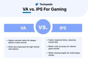 VA против IPS для игр