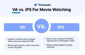 VA против IPS для просмотра фильмов