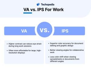 VA против IPS для работы