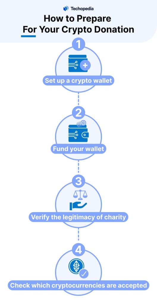 How to Donate Crypto: A Comprehensive Guide 2025 - Techopedia