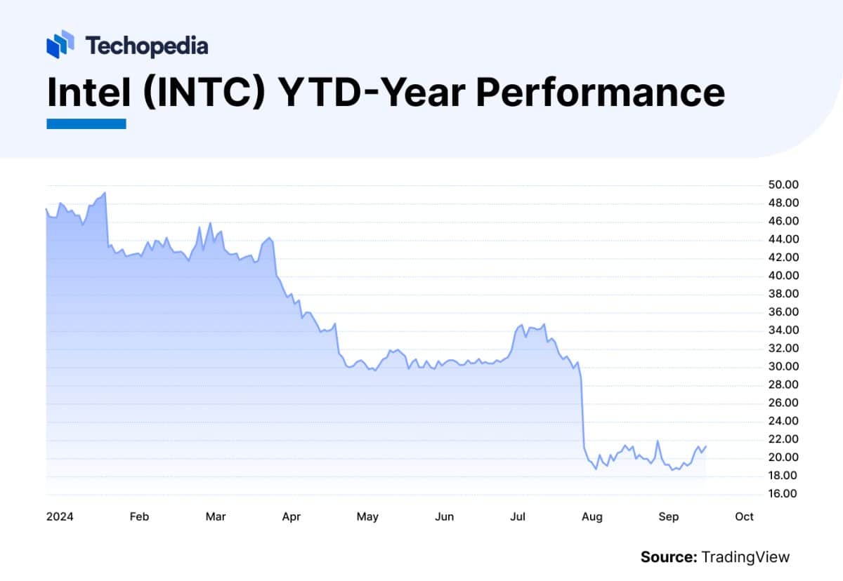 Intel Stock Forecast 2025 Glory Angeline