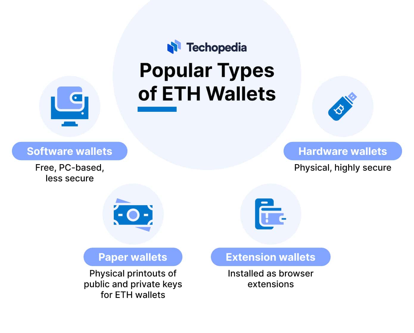 How to Create an Ethereum Wallet: 2025 Guide - Techopedia