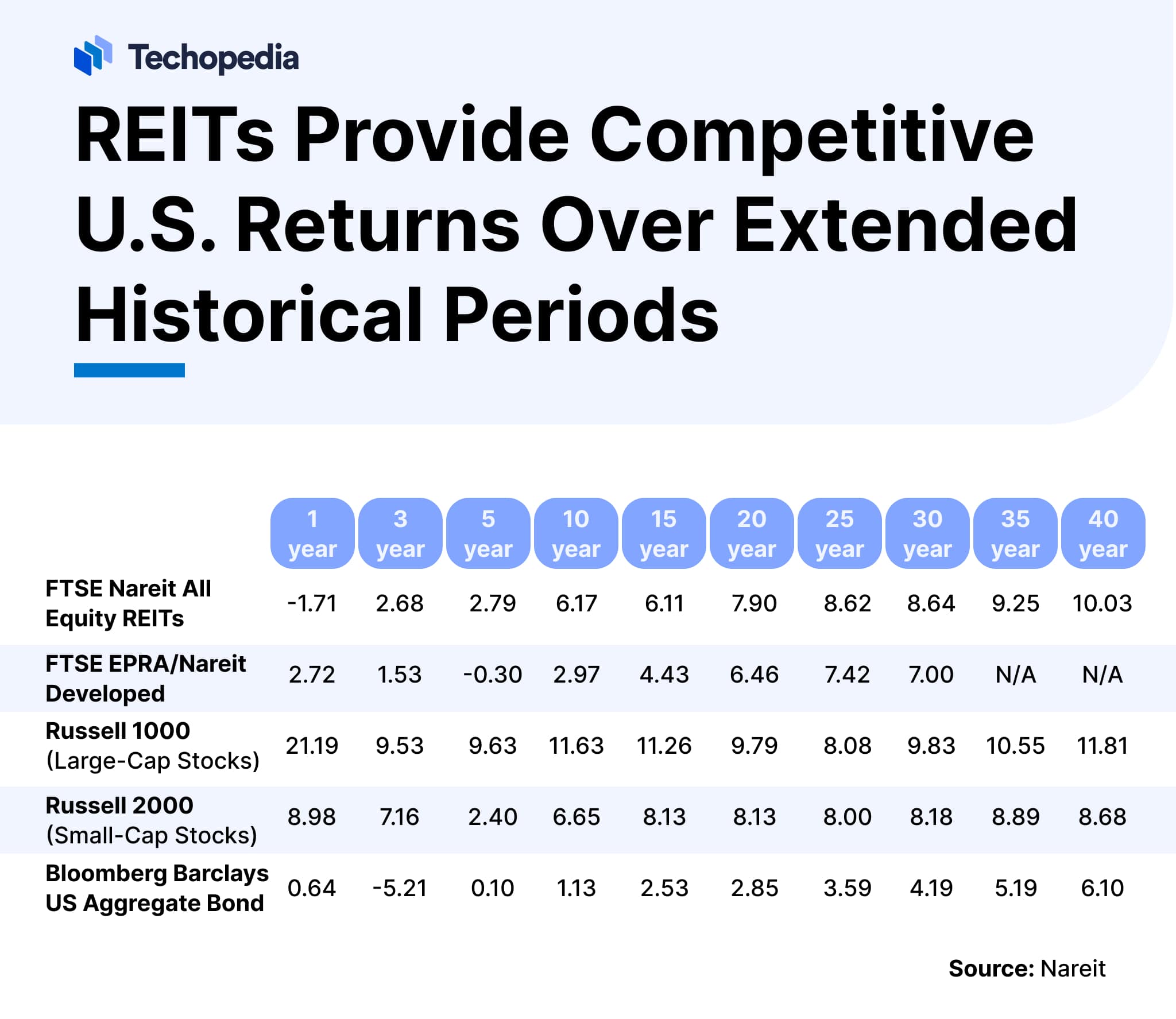 What is a Real Estate Investment Trust? REIT Definition & What ...