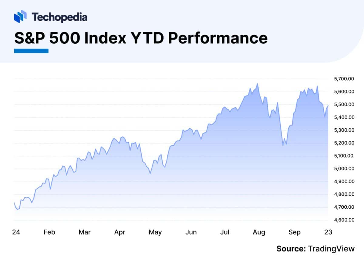 S&P 500 Forecast US Stock Market Outlook 2025 Techopedia