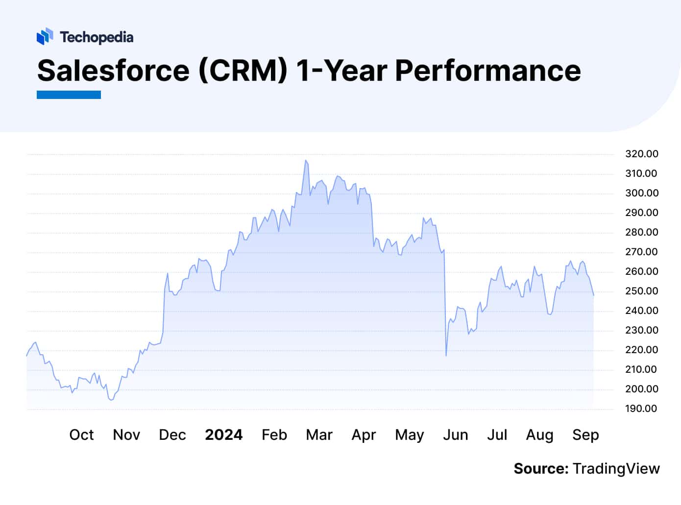 Salesforce Stock Forecast 2024, 2025 & Beyond Is CRM a Good Stock to Buy?