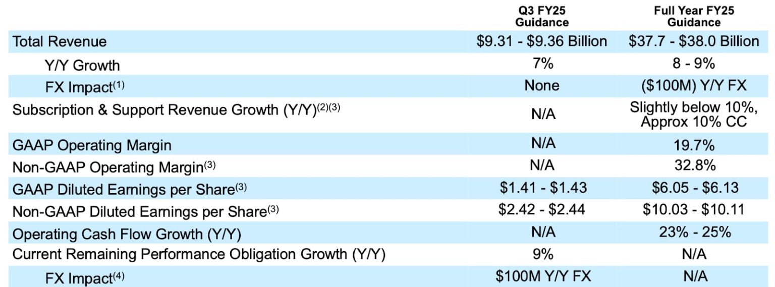 Salesforce Stock Forecast 2024, 2025 & Beyond Is CRM a Good Stock to Buy?