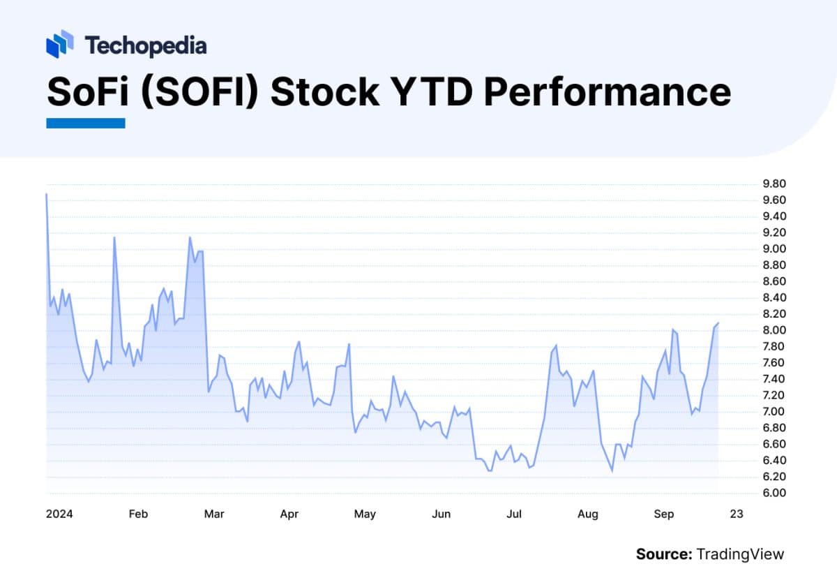 SoFi Stock Forecast 20252030 Is SOFI Set To Rise? Techopedia