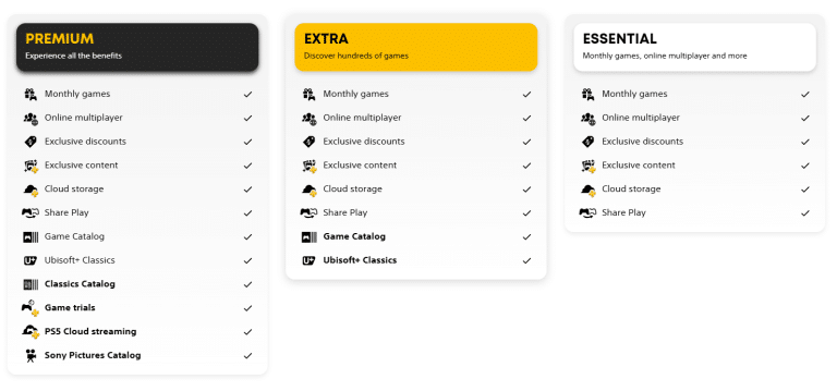 What is PlayStation Plus? How it Works & Tiers Explained - Techopedia