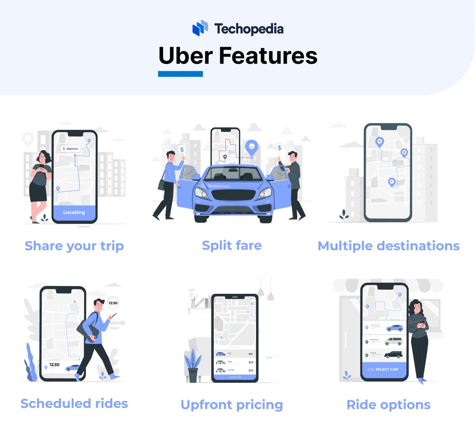 What is Uber? Definition, Features & How it Works - Techopedia