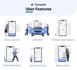 Uber Features