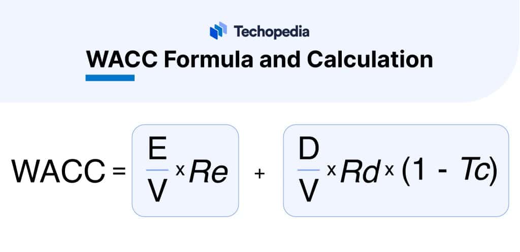 What is Weighted Average Cost of Capital? WACC Definition & Formula