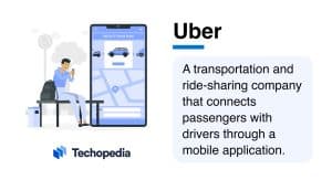 What is Uber