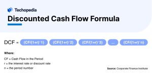 Discounted Cash Flow Formula