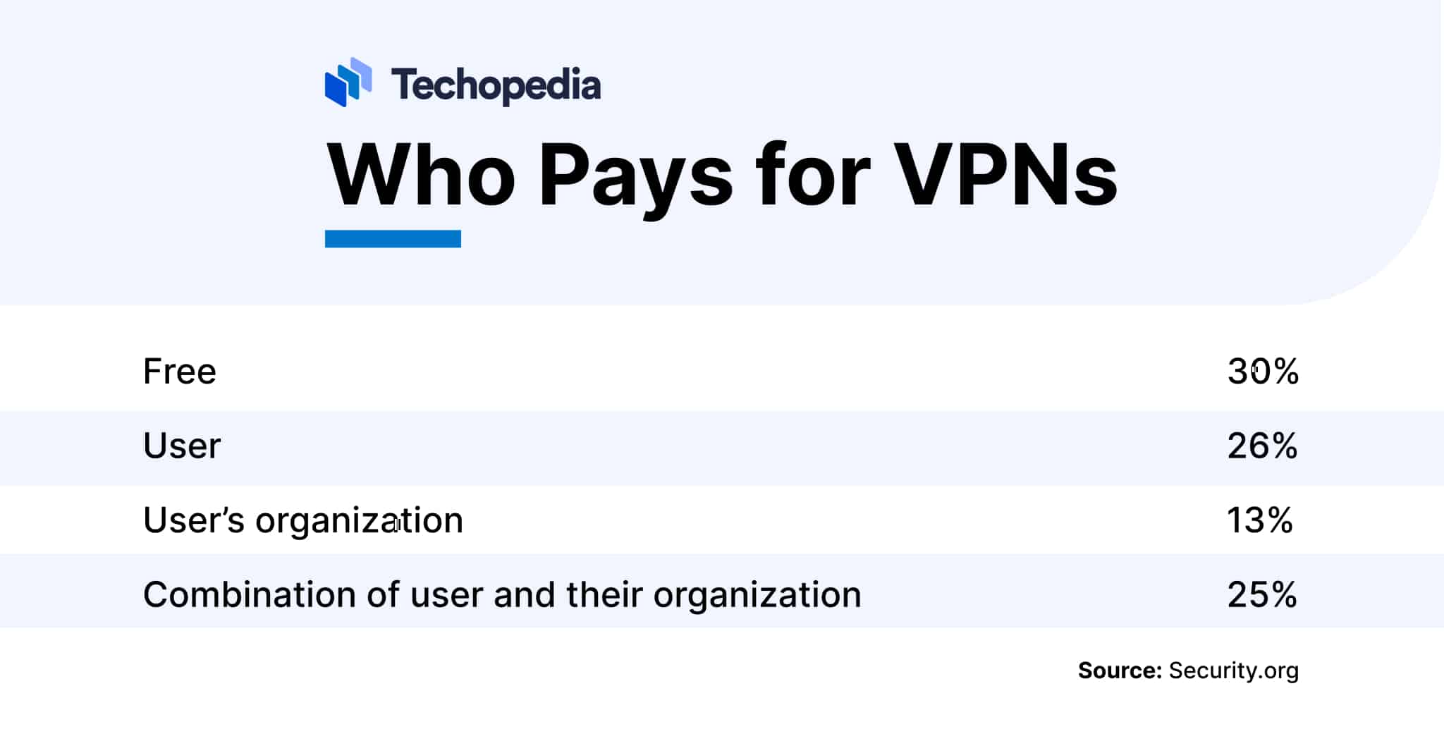 How Much Does a VPN Cost?