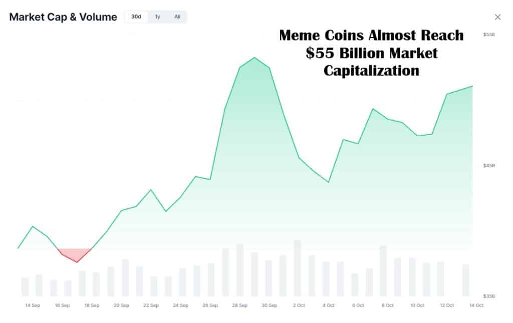 Meme Coins Go Parabolic! Sector Nears $55B Market Cap – SPX6900, Neiro, DOGS, Retardio