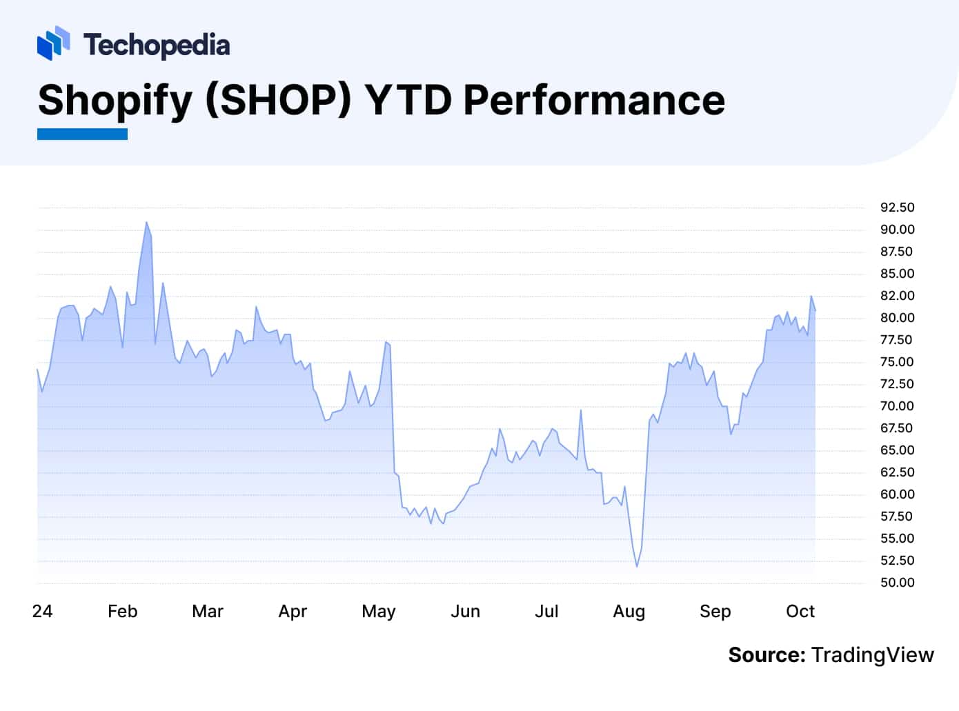 Shopify Stock Forecast 2025 Is SHOP a Good Buy? Techopedia