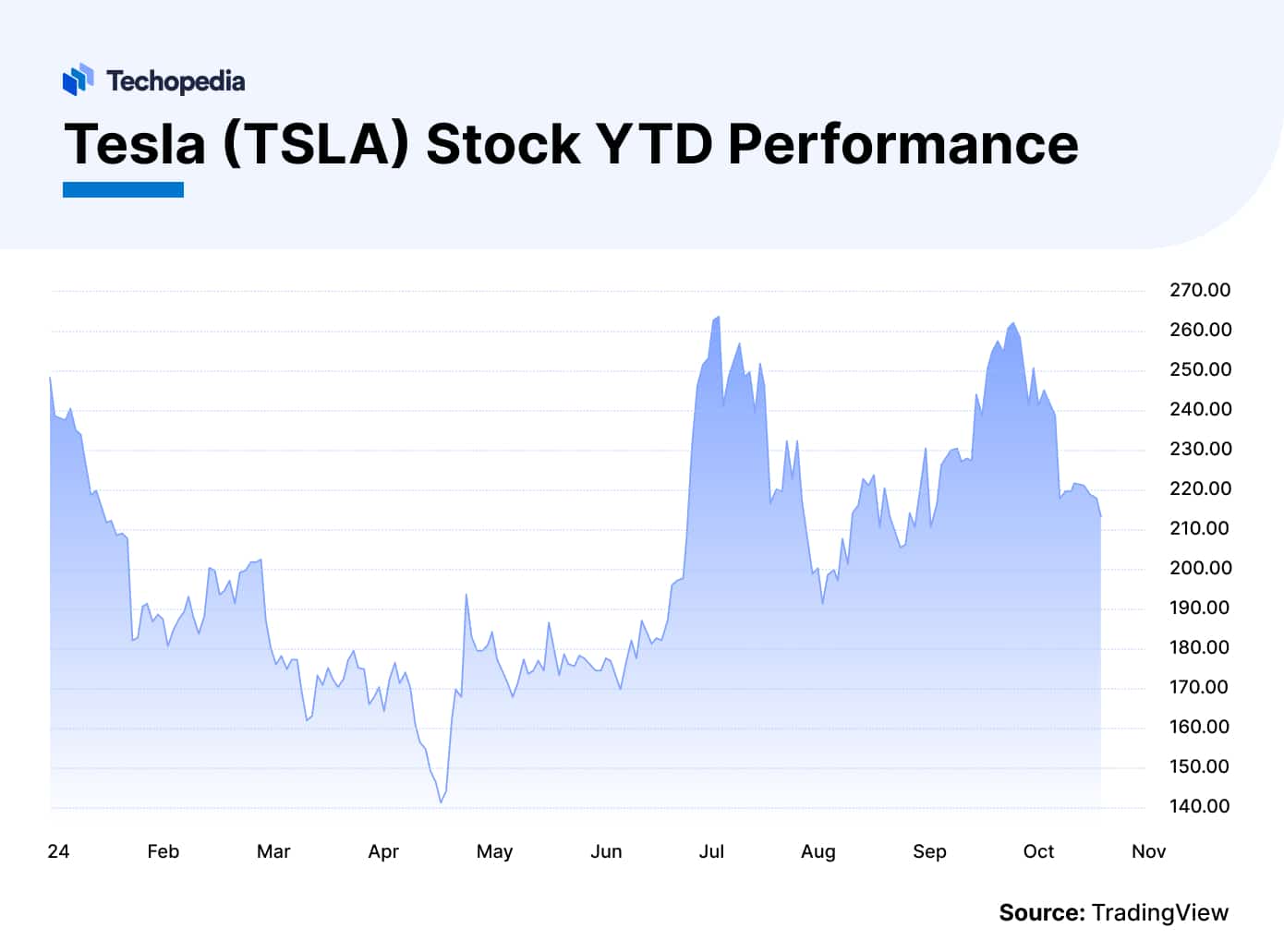 Tesla Stock Forecast 20252030 Is TSLA a Good Buy? Techopedia