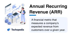 What is Annual Recurring Revenue