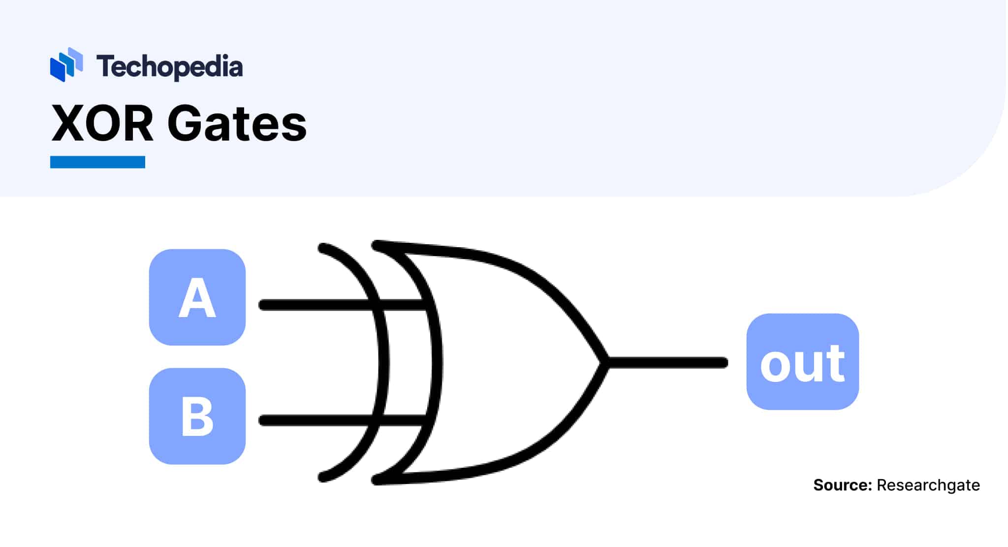 What is XOR (Exclusive OR)? Definition & Use Cases - Techopedia
