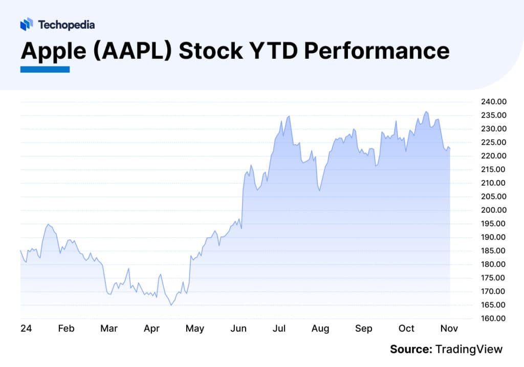 Apple Stock Forecast 2025 Is AAPL a Good Buy? Techopedia