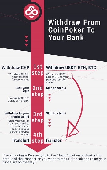 How To Find The Right Top 5 Reasons to Choose a No Verification Crypto Casino For Your Specific Product