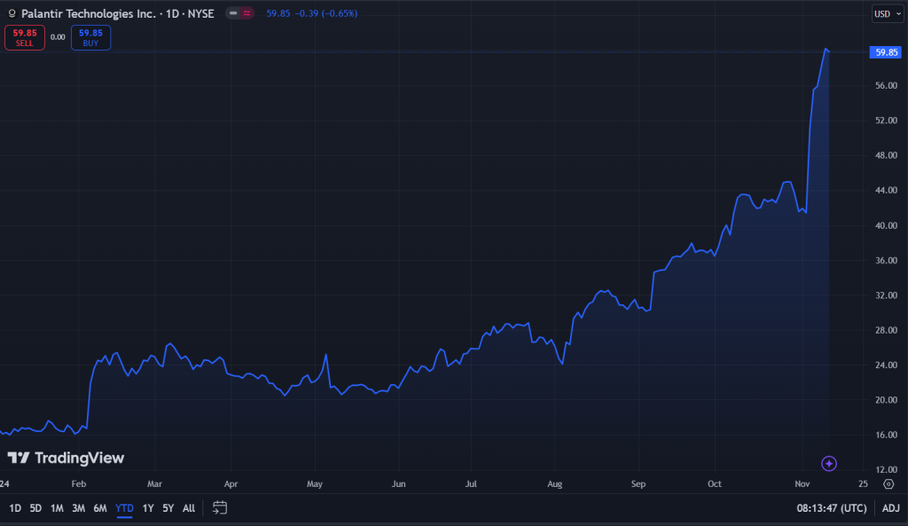 Palantir Stock Forecast 2025 & Beyond Is PLTR a Good Stock to Buy?