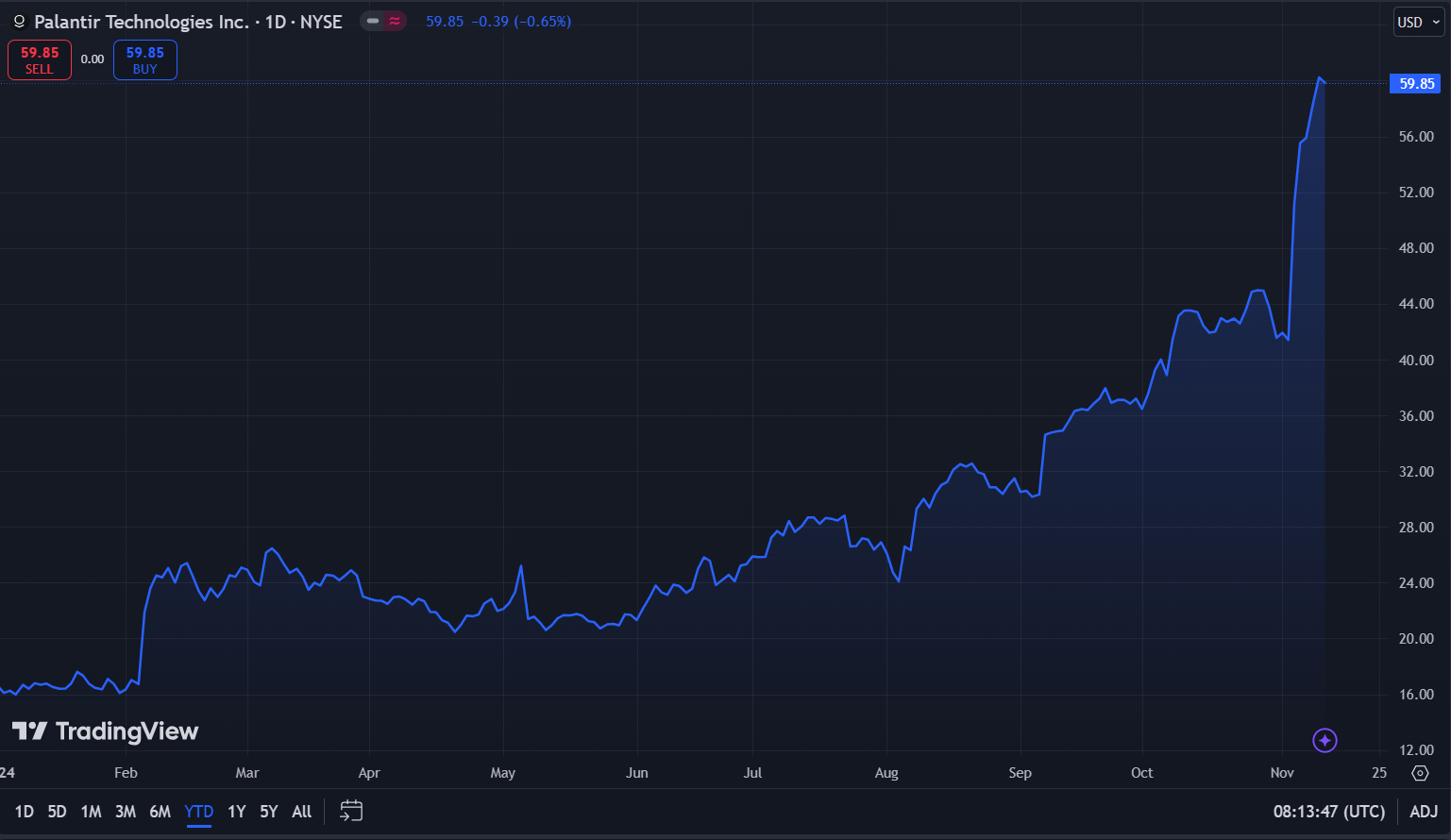 Palantir Stock Forecast 2025 & Beyond Is PLTR a Good Stock to Buy?