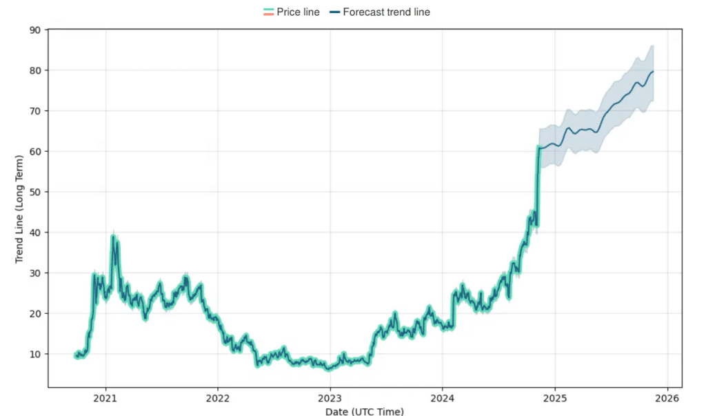 Palantir Stock Forecast 2025 & Beyond Is PLTR a Good Stock to Buy?