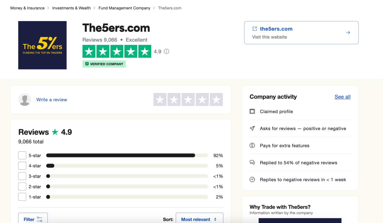 The5%ers Trustpilot